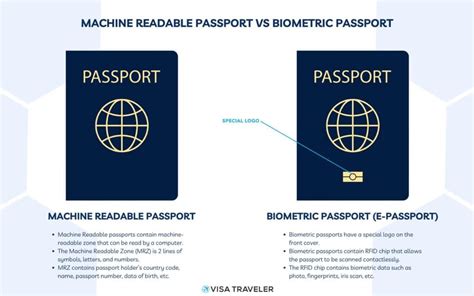 rfid chips in passports and driver's licenses|biometric vs machine readable passport.